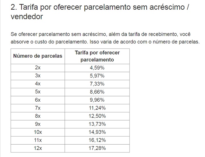 Mercado Pago taxas